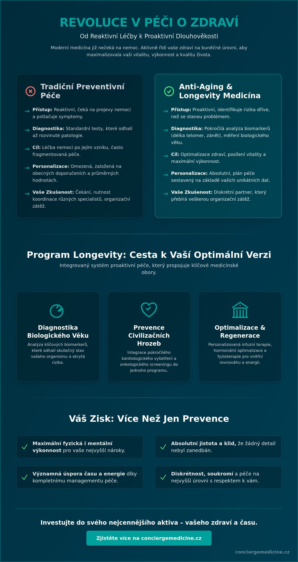 Anti-aging klinika Praha: Průvodce moderní cestou k dlouhověkosti v roce 2026