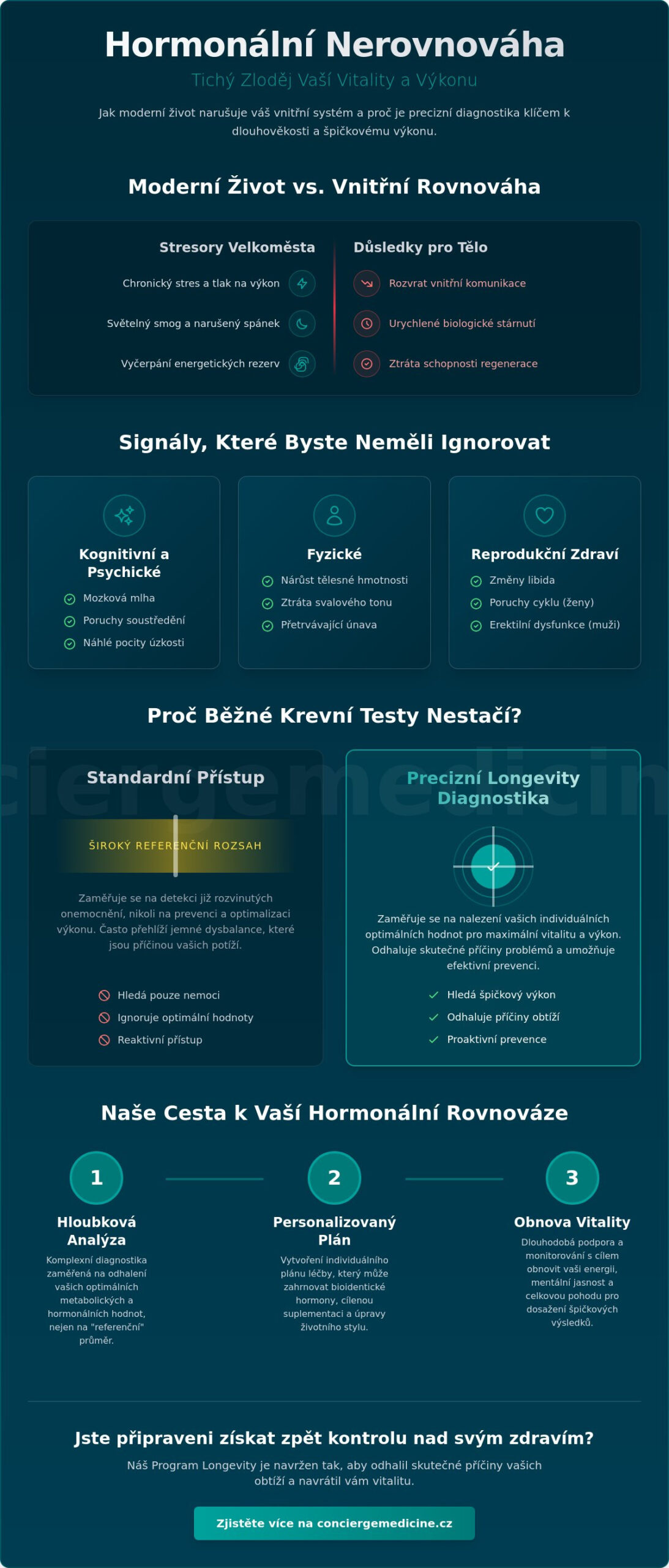 Léčba hormonální nerovnováhy v Praze: Moderní přístup v rámci medicíny dlouhověkosti