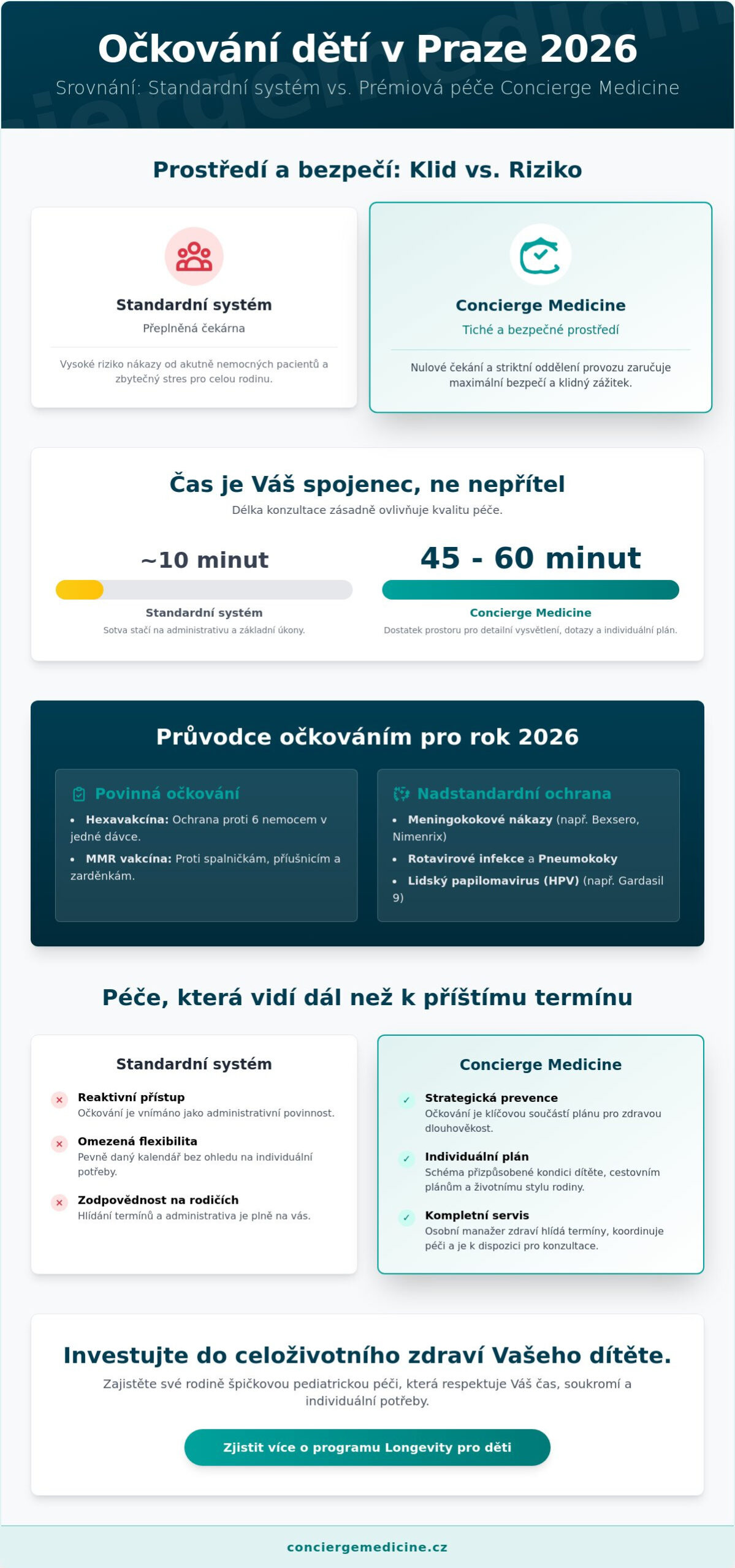 Očkování dětí soukromě v Praze: Nadstandardní péče bez stresu a čekání (2026)