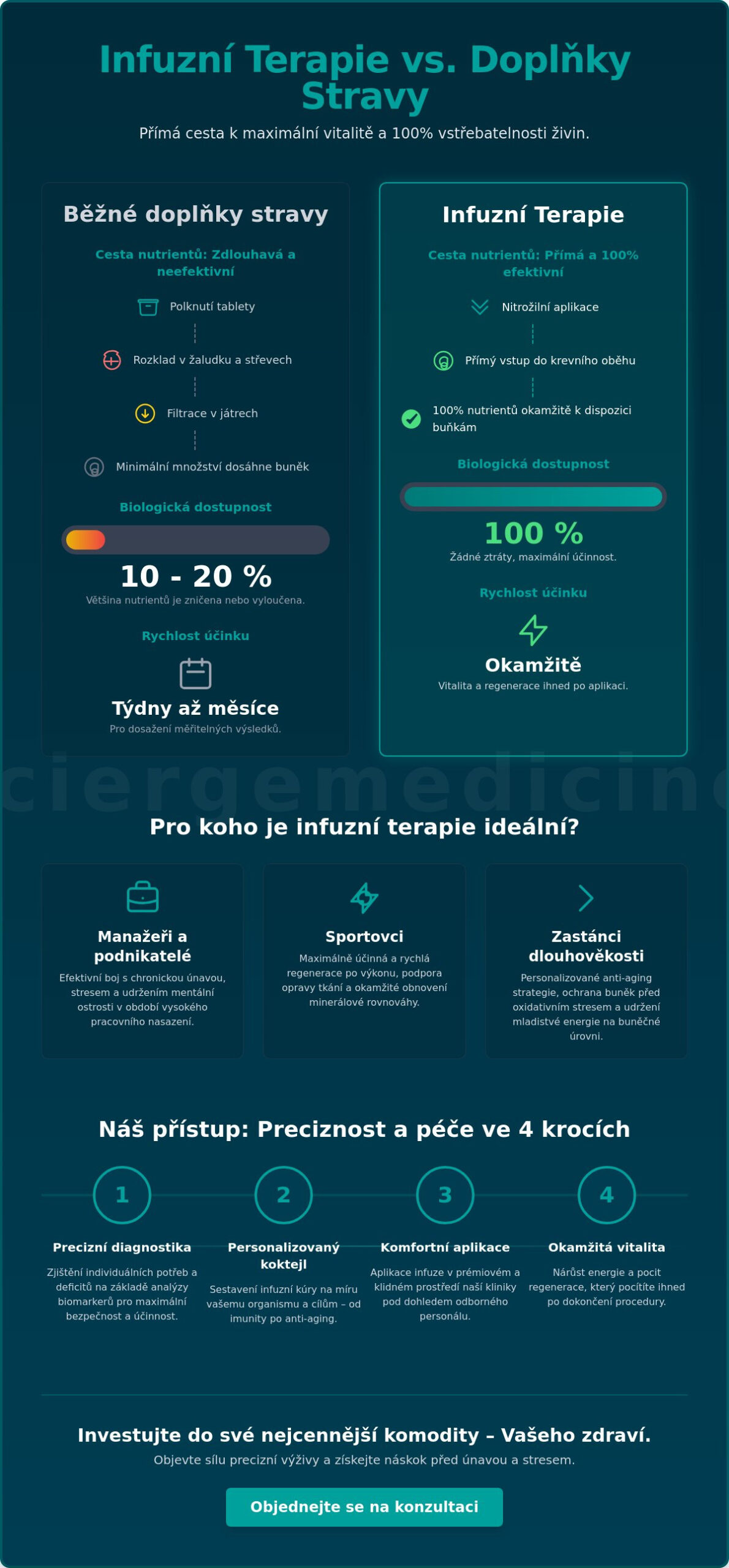 Infuzní terapie Praha: Moderní cesta k dlouhověkosti a vitalitě v roce 2026