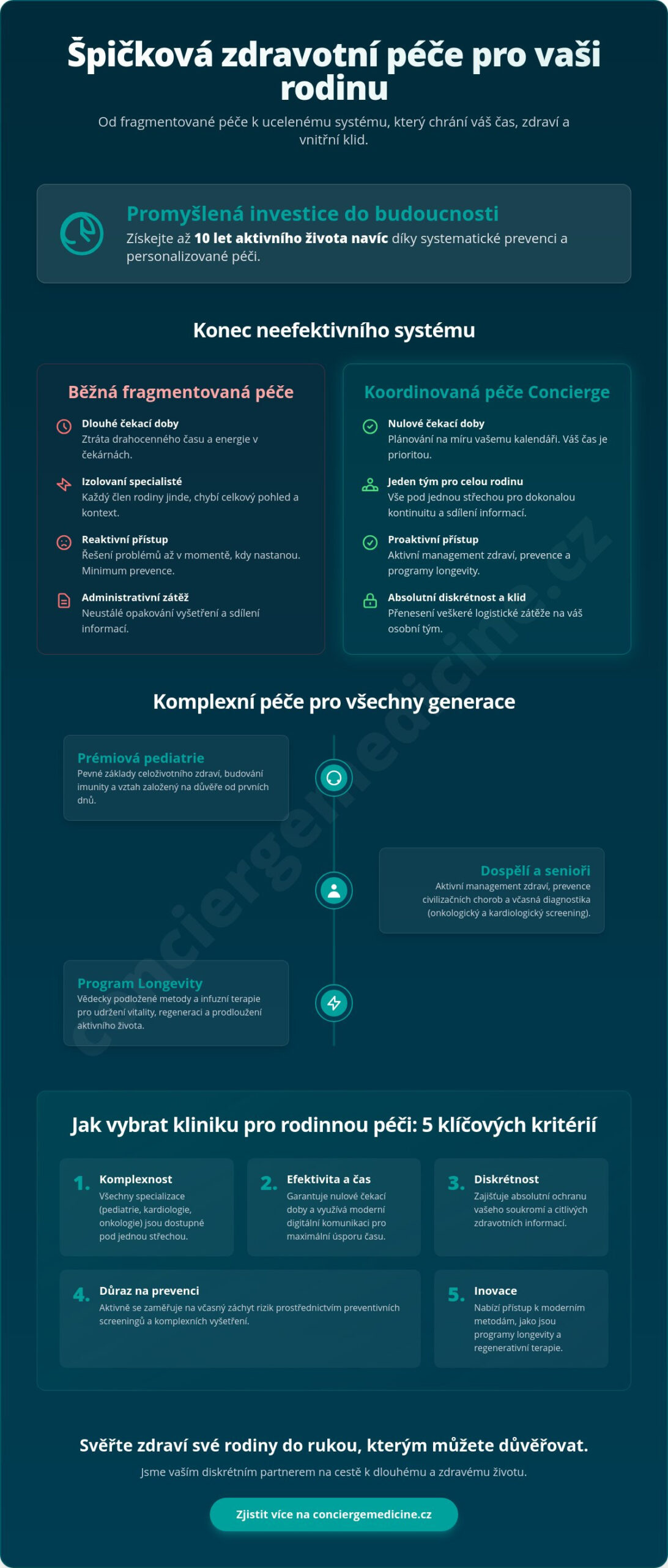 Zdravotní péče pro celou rodinu v Praze: Průvodce prémiovou prevencí a dlouhověkostí